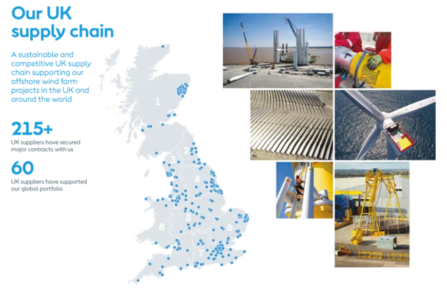 UK supply chain map